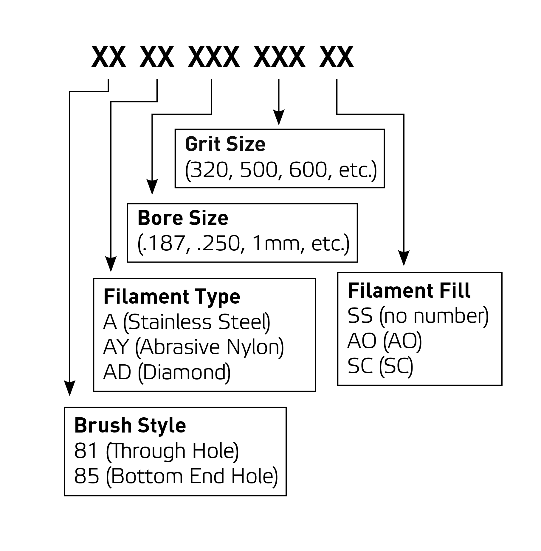 BRM Miniature Brushes